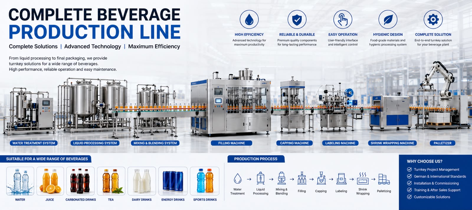 Complete Beverage Production Line